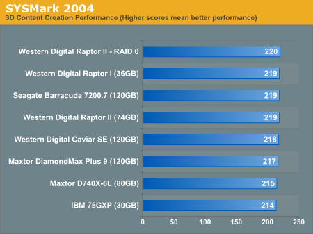 SYSMark 2004